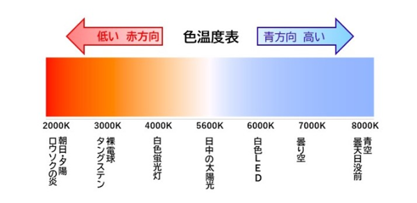 色温度表